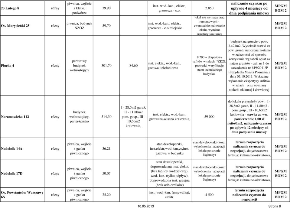 60 gazowa, telefoniczna 8.200 + ekspertyza sufitów w salach *ZKZL prowadzi weryfikację stanu technicznego budynku. budynek na gruncie o pow. 3.421m2. Wysokość stawki za pow.