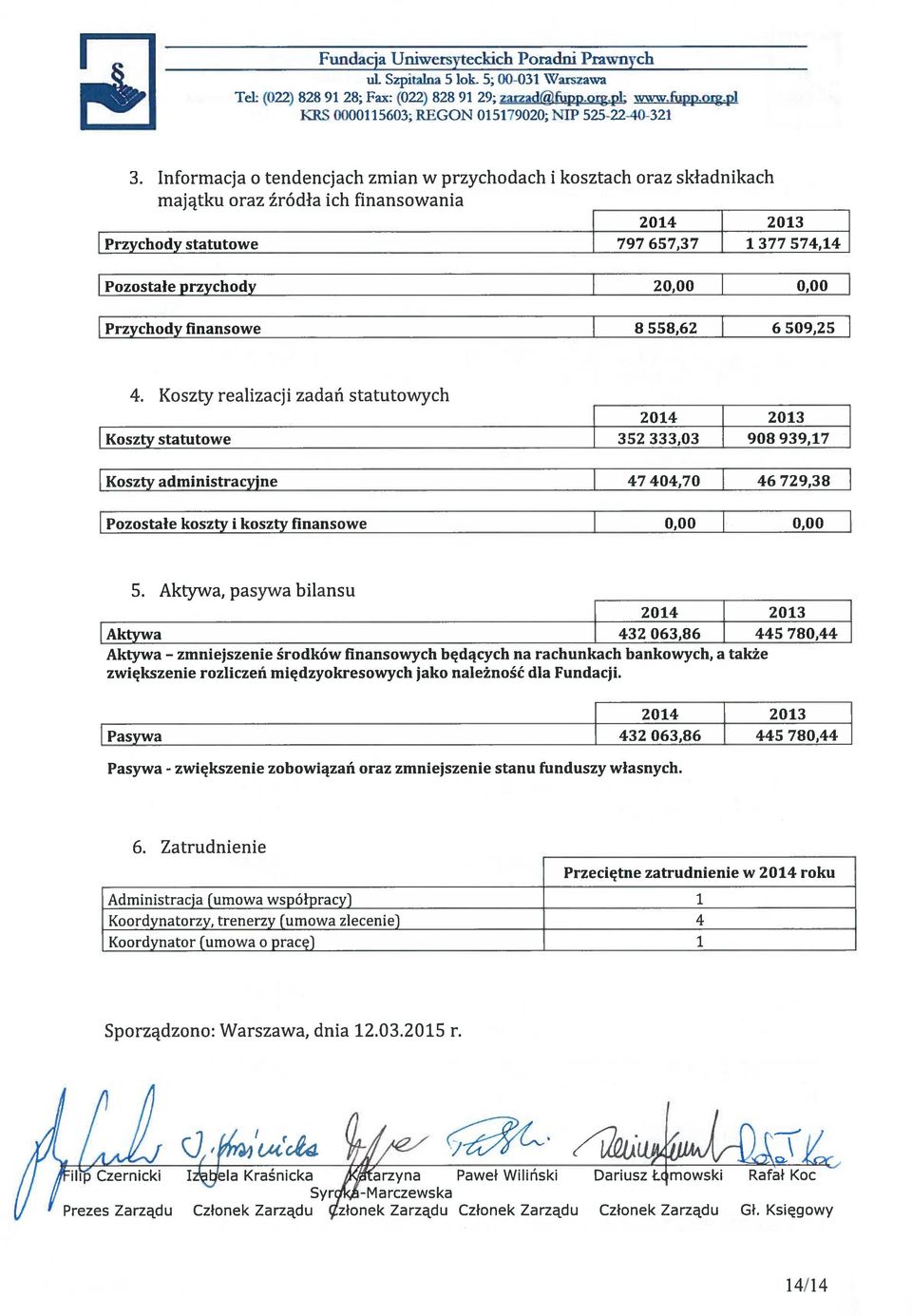 finansowe 8 558,62 6 509,25 4.