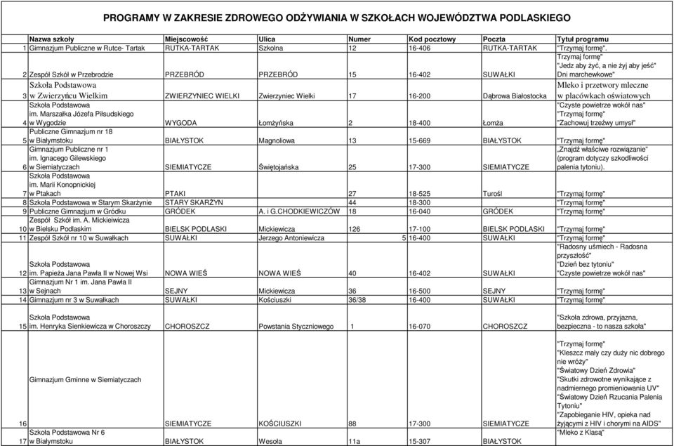 2 Zespół Szkół w Przebrodzie PRZEBRÓD PRZEBRÓD 15 16-402 SUWAŁKI Trzymaj formę" "Jedz aby Ŝyć, a nie Ŝyj aby jeść" Dni marchewkowe" 3 w Zwierzyńcu Wielkim ZWIERZYNIEC WIELKI Zwierzyniec Wielki 17