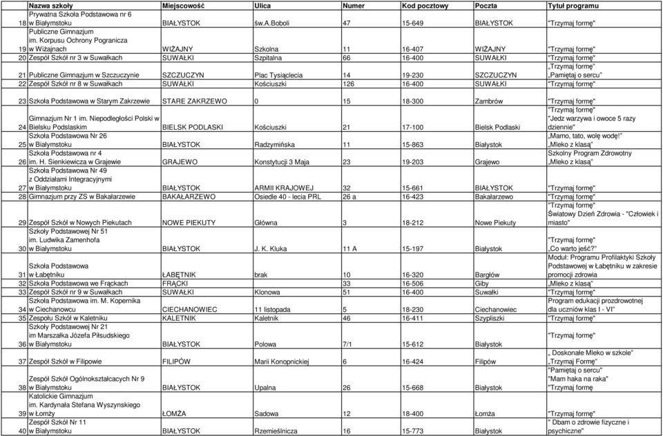 Tysiąclecia 14 19-230 SZCZUCZYN Pamiętaj o sercu 22 Zespół Szkół nr 8 w Suwałkach SUWAŁKI Kościuszki 126 16-400 SUWAŁKI 23 w Starym Zakrzewie STARE ZAKRZEWO 0 15 18-300 Zambrów Gimnazjum Nr 1 im.