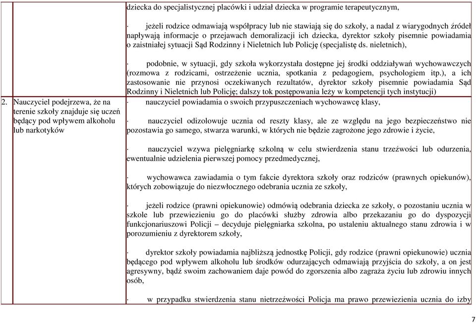 Nauczyciel podejrzewa, że na terenie szkoły znajduje się uczeń będący pod wpływem alkoholu lub narkotyków podobnie, w sytuacji, gdy szkoła wykorzystała dostępne jej środki oddziaływań wychowawczych