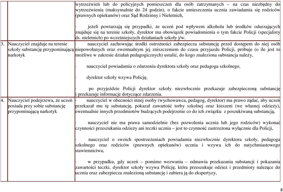 odurzających znajduje się na terenie szkoły, dyrektor ma obowiązek powiadomienia o tym fakcie Policji (specjalisty ds. nieletnich) po wcześniejszych działaniach szkoły j/w.