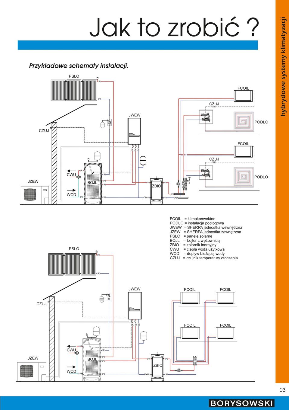wewnętrzna JZE = SHERP jednstka zewnętrzna PSLO = panele slarne BOJL = bjler z wężwnicą ZBIO = zbirnik inercyjny CU