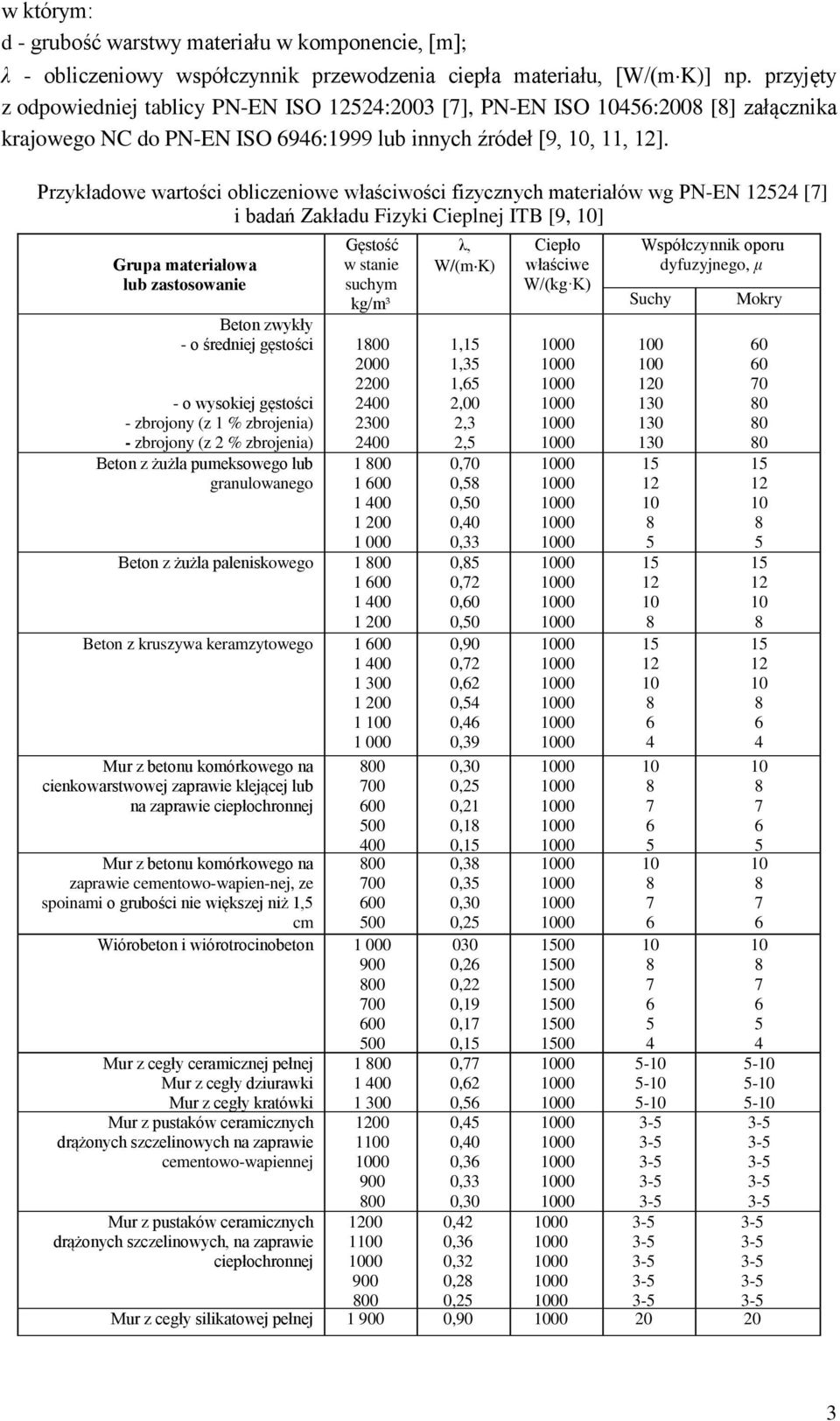 Przykłaoe arości obliczenioe łaściości izycznych maeriałó PN-EN 2524 [7] i baań Zakłau Fizyki Cieplnej ITB [9, 0] Grupa maeriałoa lub zasosoanie Beon zykły - o śreniej ęsości Gęsość sanie suchym k/m³