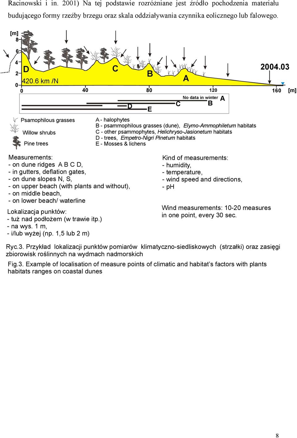 Helichryso-Jasionetum habitats D - trees, Empetro-Nigri Pinetum habitats E - Mosses & lichens A A 2004.