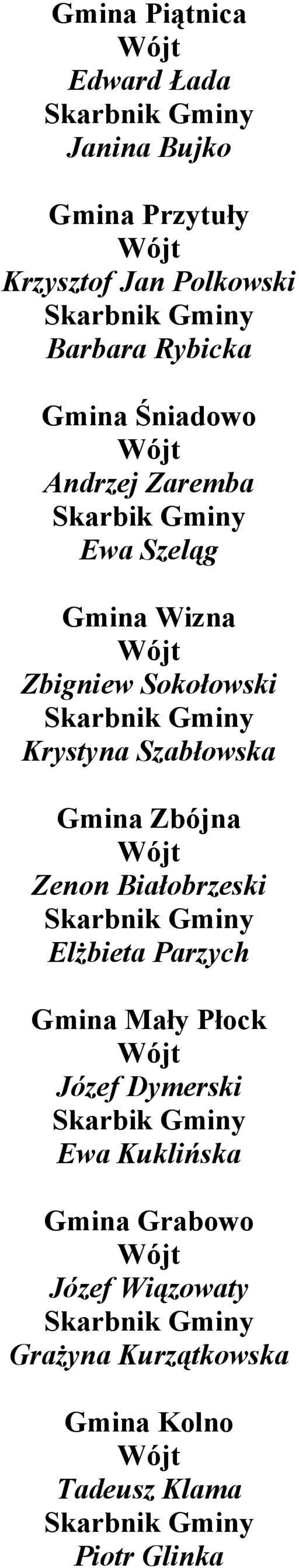 Szabłowska Gmina Zbójna Zenon Białobrzeski Elżbieta Parzych Gmina Mały Płock Józef Dymerski Skarbik