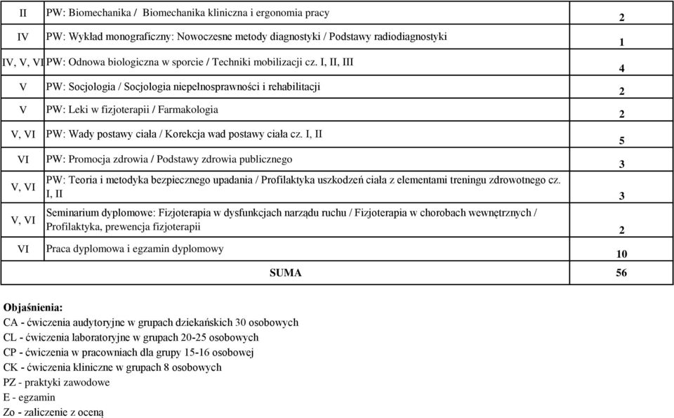 niepełnosprawności i rehabilitacji PW: Leki w fizjoterapii / Farmakologia PW: Wady postawy ciała / Korekcja wad postawy ciała cz.