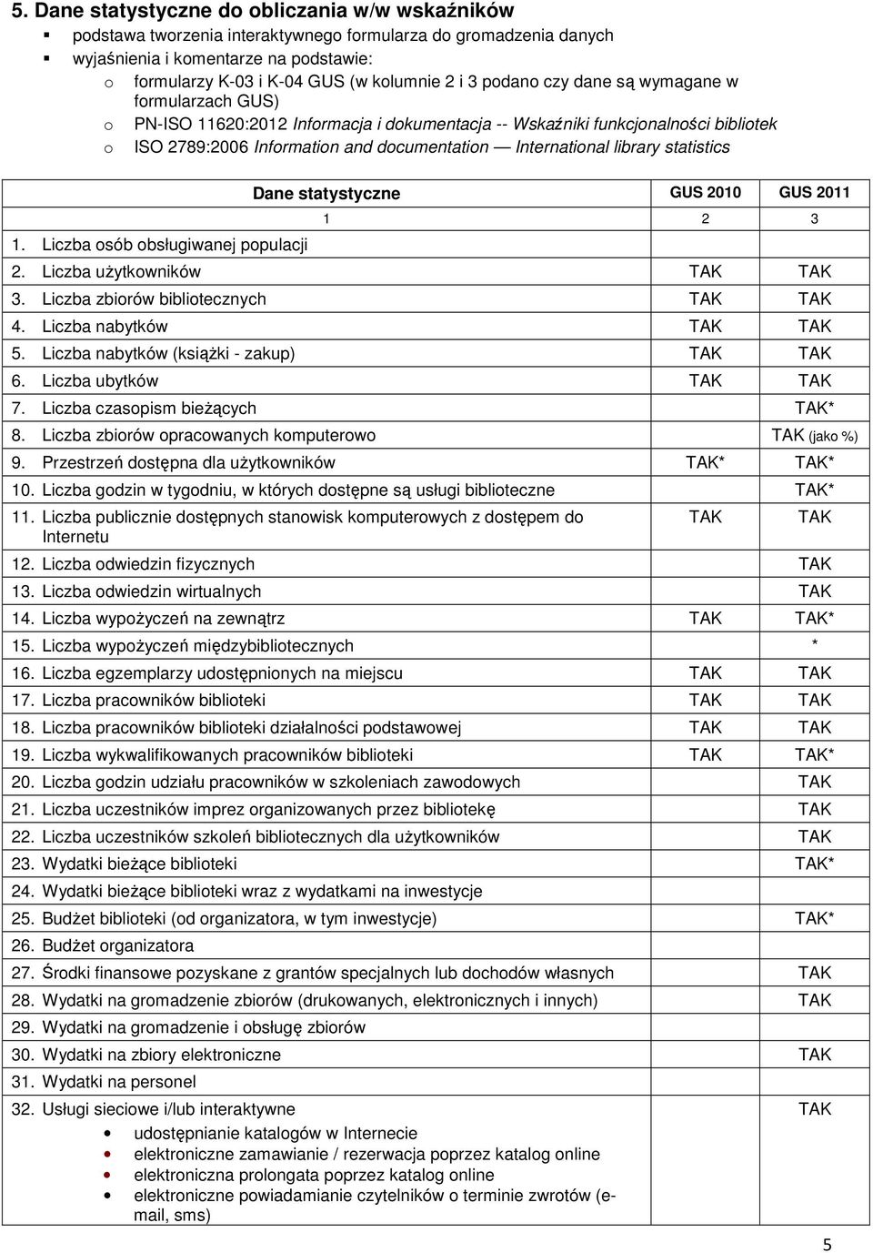 library statistics 1. Liczba osób obsługiwanej populacji Dane statystyczne GUS 2010 GUS 2011 1 2 3 2. Liczba użytkowników TAK TAK 3. Liczba zbiorów bibliotecznych TAK TAK 4. Liczba nabytków TAK TAK 5.