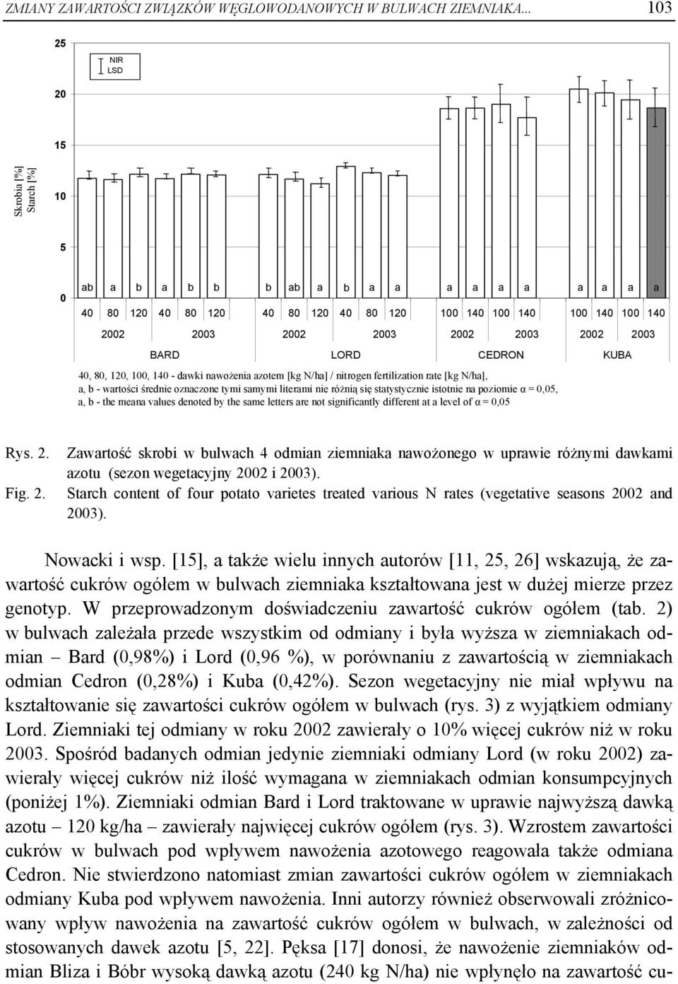2002 2003 BARD LORD CEDRON KUBA 40, 80, 120, 100, 140 - dawki nawożenia azotem [kg N/ha] / nitrogen fertilization rate [kg N/ha], a, b - wartości średnie oznaczone tymi samymi literami nie różnią się
