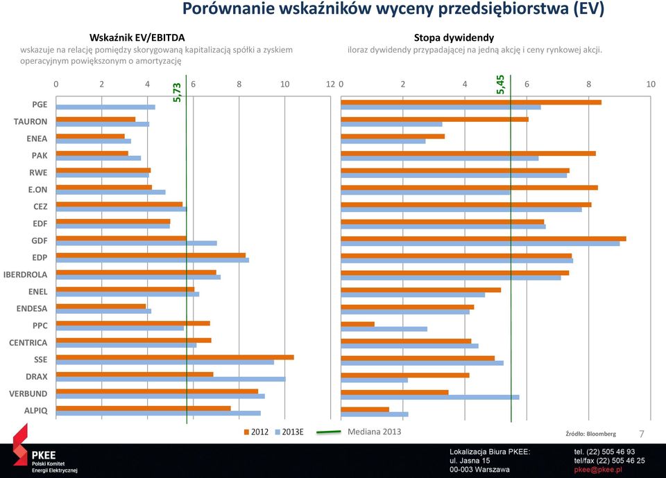 dywidendy przypadającej na jedną akcję i ceny rynkowej akcji.