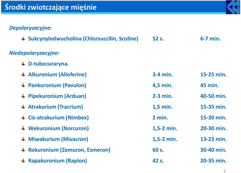 Pipekuronium (Arduan) 2-3 min. 40-50 min. Atrakurium (Tracrium) 1,5 min. 15-35 min. Cis-atrakurium (Nimbex) 2 min. 15-30 min.