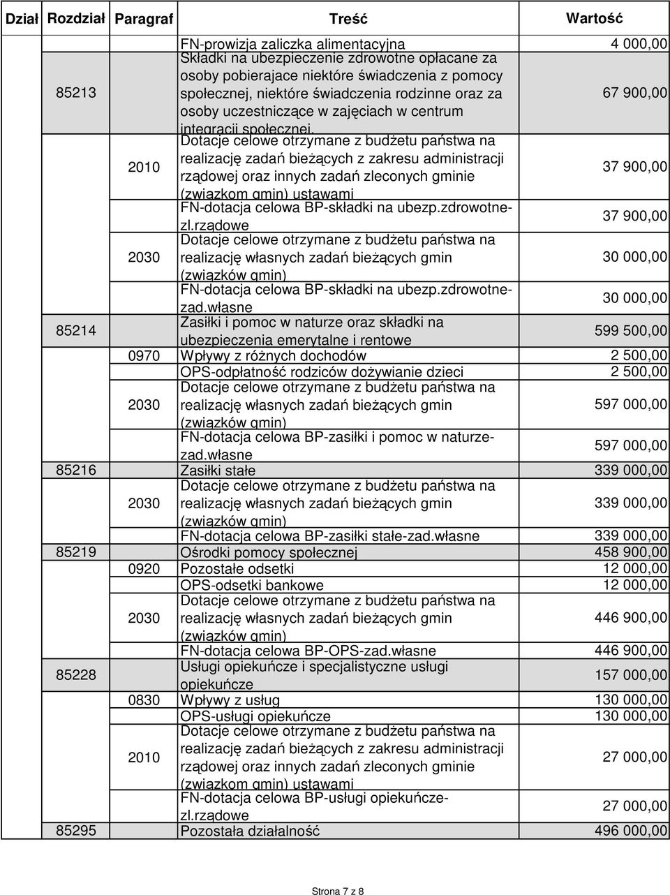 rządowe 37 900,00 2030 realizację własnych zadań bieżących gmin FN-dotacja celowa BP-składki na ubezp.zdrowotnezad.