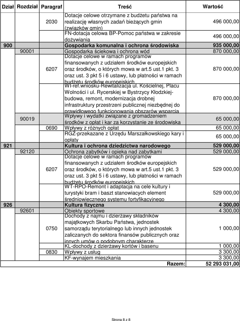 Rycerskiej w Bystrzycy Kłodzkiejbudowa, remont, modernizacja drobnej infrastruktury przestrzeni publicznej niezbędnej do 870 000,00 870 000,00 90019 prawidłowego funkcjonowania obszarów wsparcia