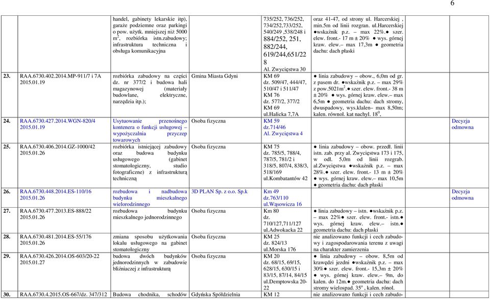 zabudowy; infrastruktura techniczna i rozbiórka zabudowy na części dz. nr 377/2 i budowa hali magazynowej (materiały budowlane, elektryczne, narzędzia itp.