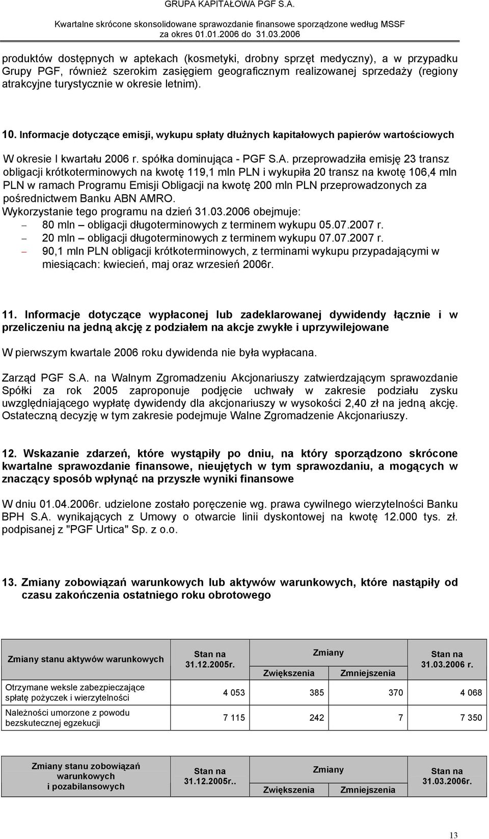 przeprowadziła emisję 23 transz obligacji krótkoterminowych na kwotę 119,1 mln PLN i wykupiła 20 transz na kwotę 106,4 mln PLN w ramach Programu Emisji Obligacji na kwotę 200 mln PLN przeprowadzonych