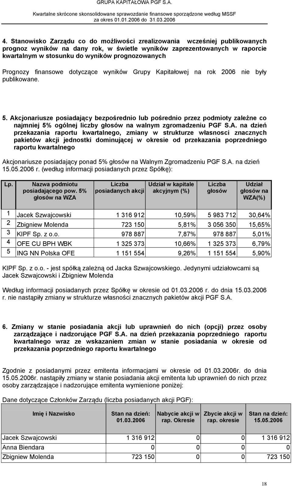 Akcjonariusze posiadający bezpośrednio lub pośrednio przez podmioty zależne co najmniej 5% ogólnej liczby głosów na walnym zgromadzeniu PGF S.A. na dzień przekazania raportu kwartalnego, zmiany w