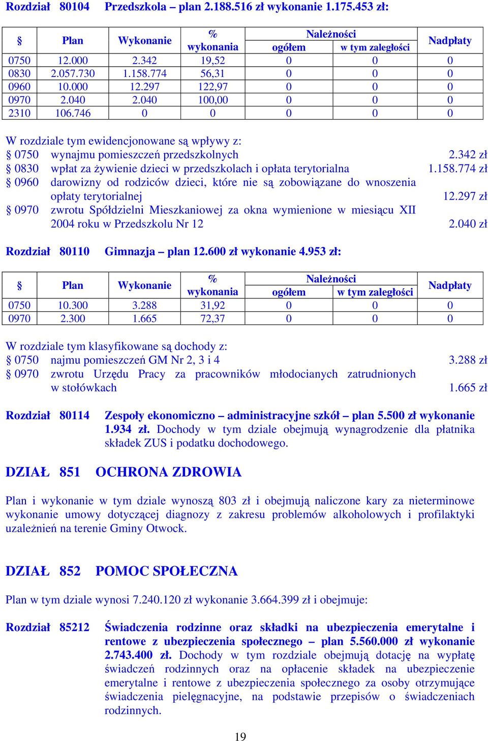 342 zł 0830 wpłat za żywienie dzieci w przedszkolach i opłata terytorialna 1.158.774 zł 0960 darowizny od rodziców dzieci, które nie są zobowiązane do wnoszenia opłaty terytorialnej 12.