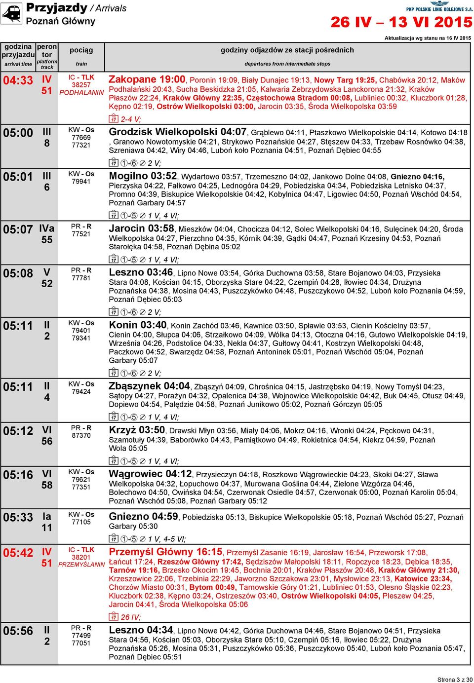 Lanckorona :3, Kraków Płaszów :, Kraków Główny :35, Częstochowa Stradom 00:0, Lubliniec 00:3, Kluczbork 0:, Kępno 0:9, Ostrów Wielkopolski 03:00, Jarocin 03:35, Środa Wielkopolska 03:59 ~ - V;