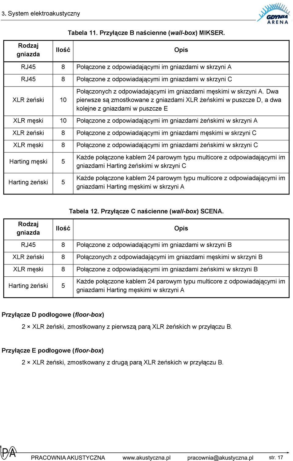 gniazdami męskimi w skrzyni A.