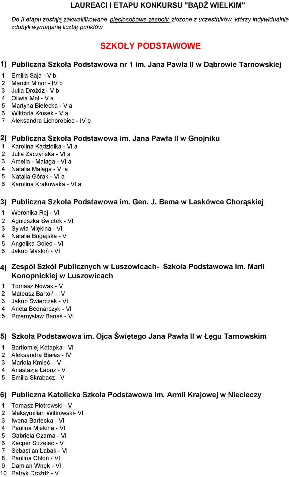 Jana Pawła II w Dąbrowie Tarnowskiej 1 Emilia Saja - V b 2 Marcin Minor - IV b 3 Julia Drożdż - V b 4 Oliwia Mol - V a 5 Martyna Bielecka - V a 6 Wiktoria Kłusek - V a 7 Aleksandra Lichorobiec - IV b