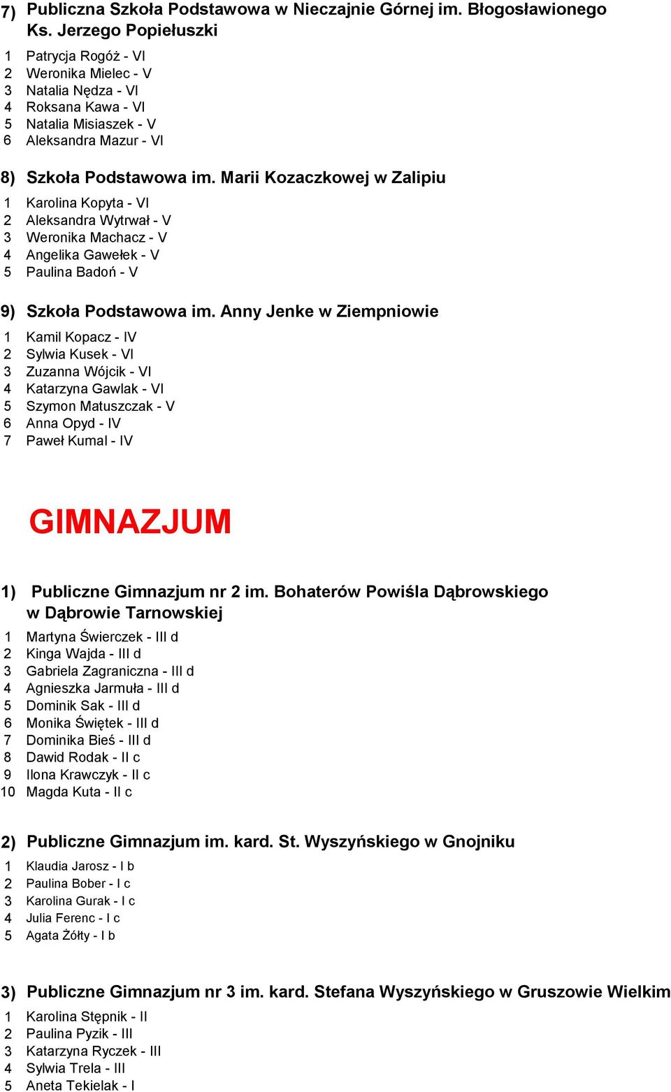 Marii Kozaczkowej w Zalipiu 1 Karolina Kopyta - VI 2 Aleksandra Wytrwał - V 3 Weronika Machacz - V 4 Angelika Gawełek - V 5 Paulina Badoń - V 9) Szkoła Podstawowa im.