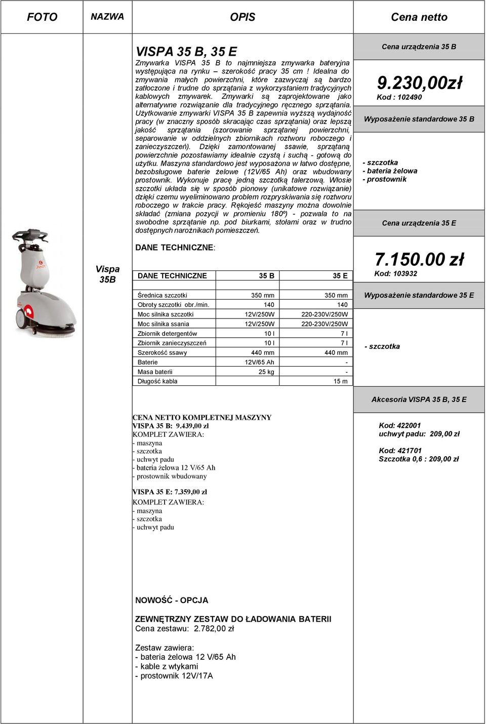 Zmywarki są zaprojektowane jako alternatywne rozwiązanie dla tradycyjnego ręcznego sprzątania.