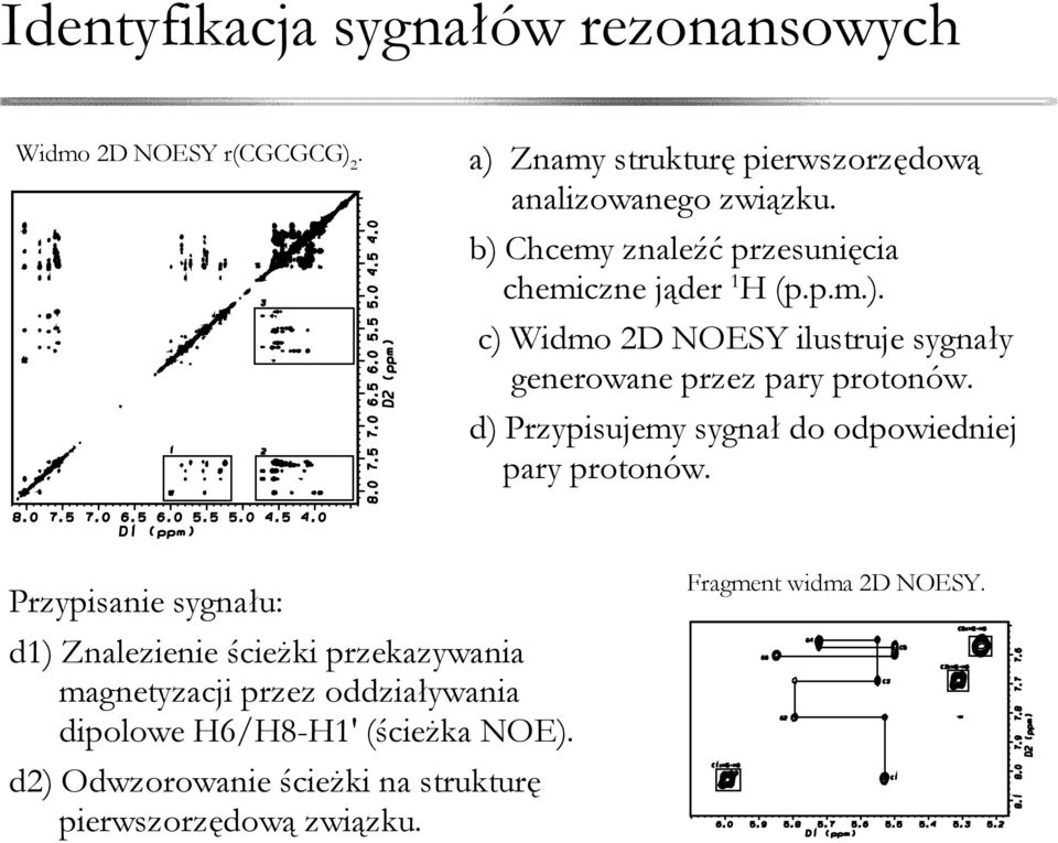 d) Przypisujemy sygnał do odpowiedniej pary protonów.
