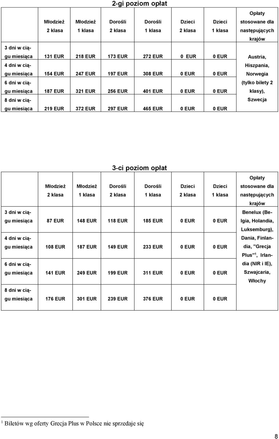 EUR 185 EUR 0 EUR 0 EUR 4 dni w ciągu 108 EUR 187 EUR 149 EUR 233 EUR 0 EUR 0 EUR 6 dni w ciągu 141 EUR 249 EUR 199 EUR 311 EUR 0 EUR 0 EUR 8 dni w ciągu 176 EUR 301 EUR 239 EUR 376