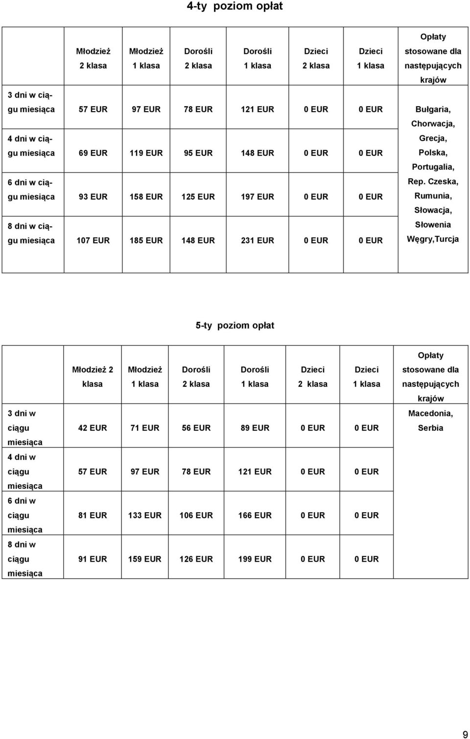 Czeska, Rumunia, 8 dni w ciągu 107 EUR 185 EUR 148 EUR 231 EUR 0 EUR 0 EUR Słowacja, Słowenia Węgry,Turcja 5-ty poziom opłat 3 dni w ciągu 4 dni w ciągu