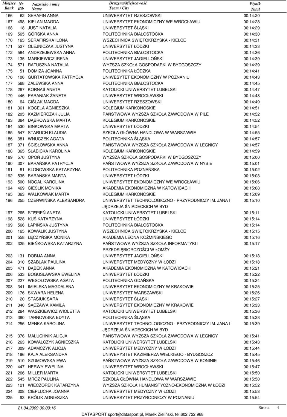 177 568 ZALEWSKA ANNA 00:14:45 178 267 KORNAŚ ANETA 00:14:47 179 446 PARANIAK śaneta 00:14:48 180 64 CIŚLAK MAGDA 00:14:49 181 361 KOCELA AGNIESZKA 00:14:51 182 205 KAŹMIERCZAK JULIA PAŃSTWOWA WYśSZA