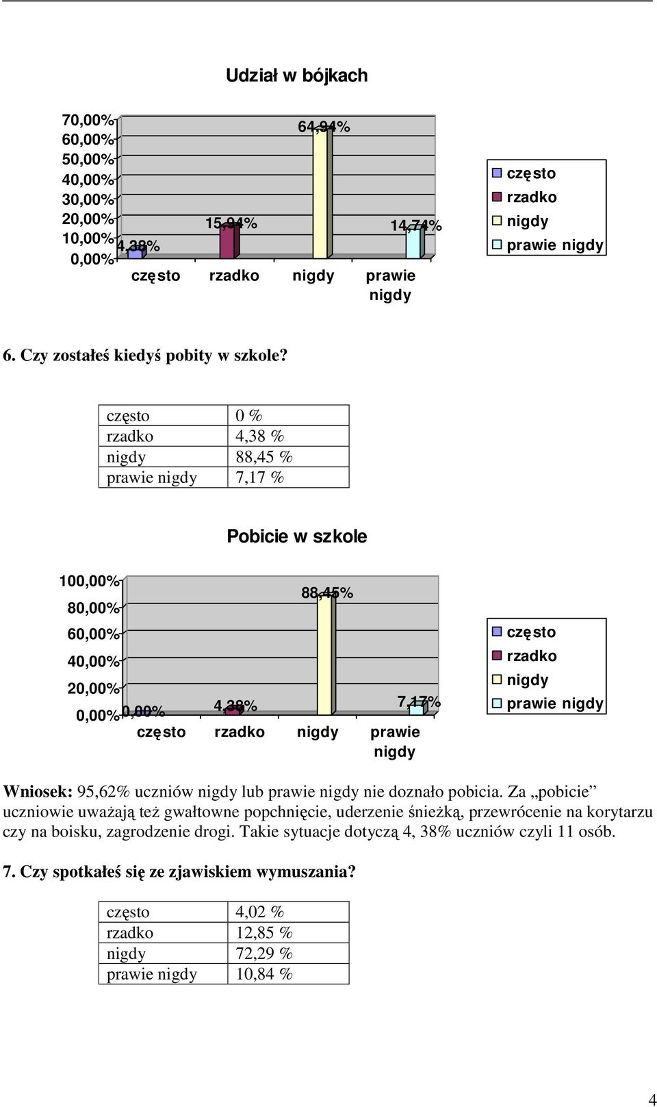 doznało pobicia.