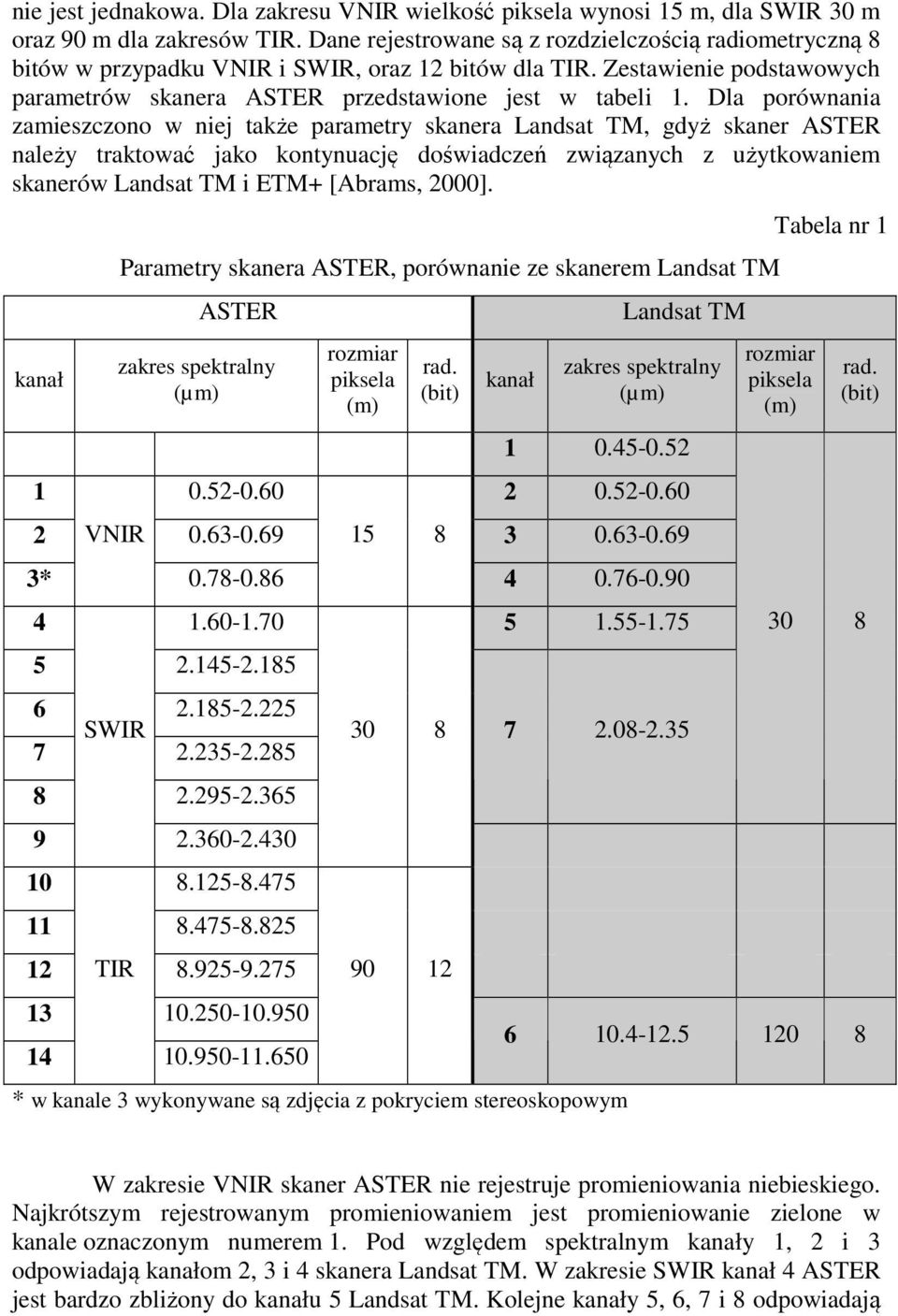Dla porównania zamieszczono w niej także parametry skanera Landsat TM, gdyż skaner ASTER należy traktować jako kontynuację doświadczeń związanych z użytkowaniem skanerów Landsat TM i ETM+ [Abrams,