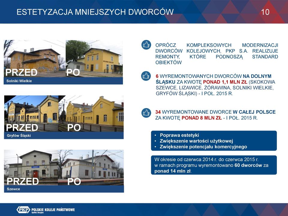 OBIEKTÓW 6 WYREMONTOWANYCH DWORCÓW NA DOLNYM ŚLĄSKU ZA KWOTĘ PONAD 1,1 MLN ZŁ (SKOKOWA SZEWCE, LIZAWICE, ŻÓRAWINA, SOLNIKI WIELKIE, GRYFÓW ŚLĄSKI) - I POŁ.