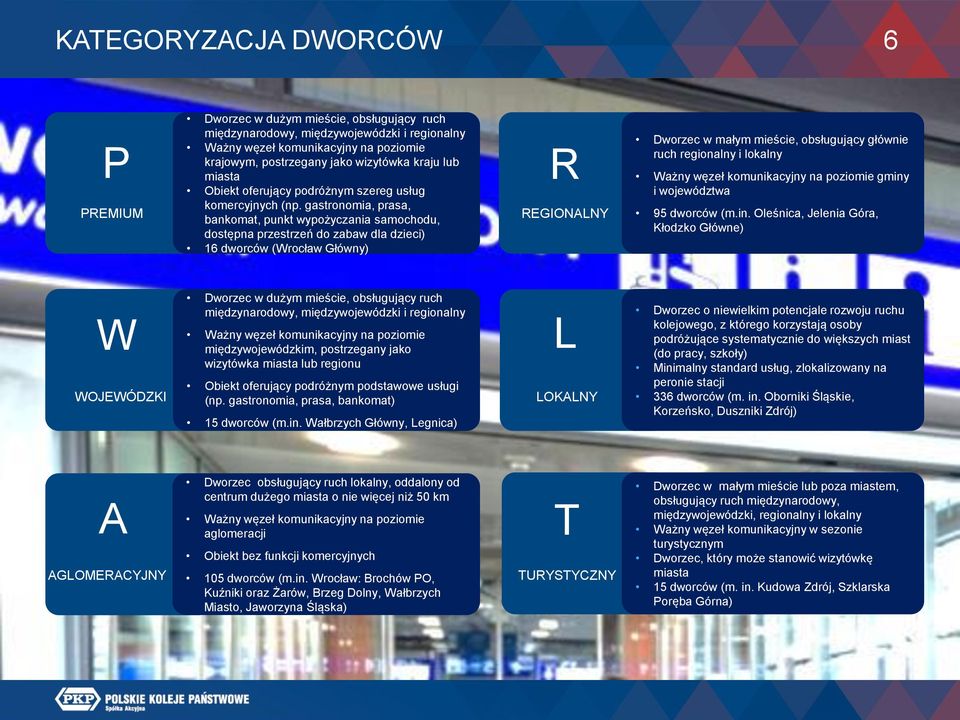 gastronomia, prasa, bankomat, punkt wypożyczania samochodu, dostępna przestrzeń do zabaw dla dzieci) 16 dworców (Wrocław Główny) R REGIONALNY Dworzec w małym mieście, obsługujący głównie ruch