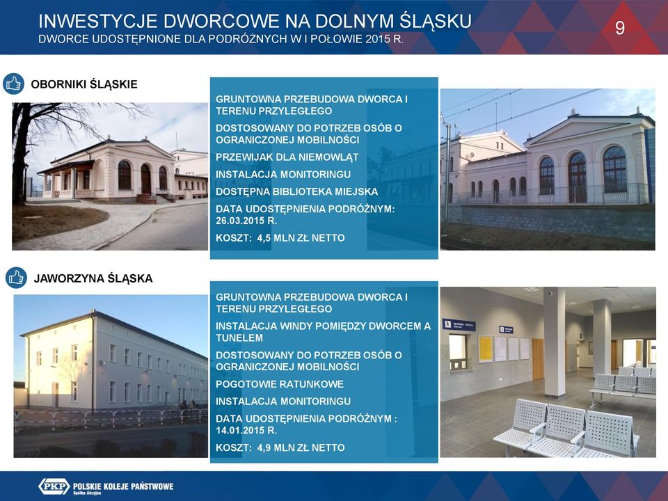 MONITORINGU DOSTĘPNA BIBLIOTEKA MIEJSKA DATA UDOSTĘPNIENIA PODRÓŻNYM: 26.03.2015 R.