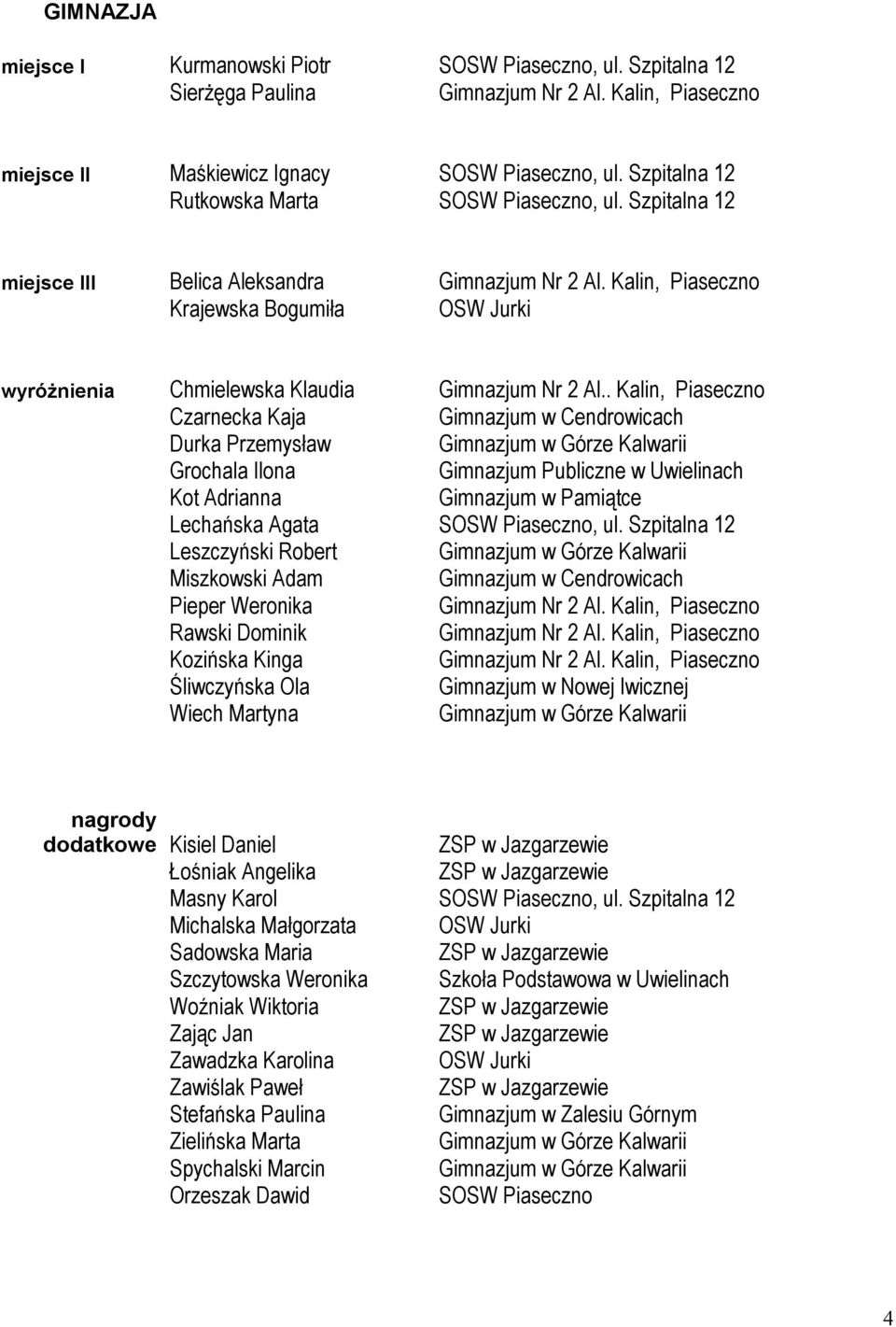 . Kalin, Piaseczno Czarnecka Kaja Gimnazjum w Cendrowicach Durka Przemysław Grochala Ilona Gimnazjum Publiczne w Uwielinach Kot Adrianna Gimnazjum w Pamiątce Lechańska Agata SOSW Piaseczno, ul.