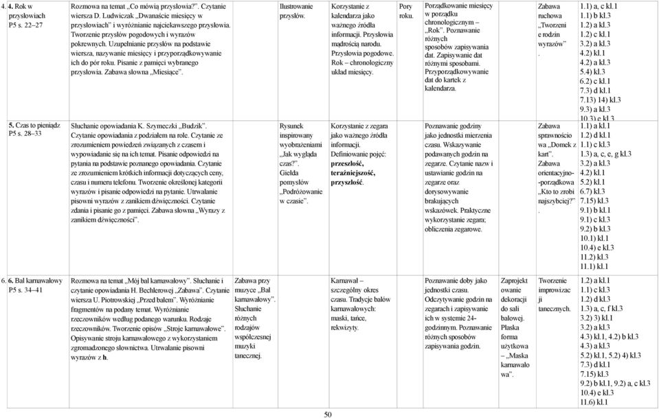 Uzupełnianie przysłów na podstawie wiersza, nazywanie miesięcy i przyporządkowywanie ich do pór roku. Pisanie z pamięci wybranego przysłowia. słowna Miesiące. Słuchanie opowiadania K.