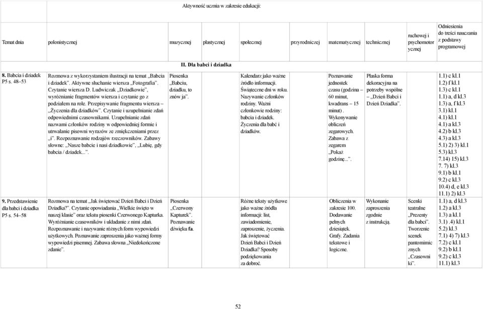 Aktywne słuchanie wiersza Fotografia. Czytanie wiersza D. Ludwiczak Dziadkowie, wyróżnianie fragmentów wiersza i czytanie go z podziałem na role. Przepisywanie fragmentu wiersza Życzenia dla dziadków.