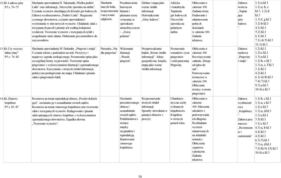 Bogacenie czynnego słownictwa, czytanie opowiadania i wyróżnianie w nim nowych wyrazów. Układanie zdań z rozsypanych puzzli i pisanie ich według kolejności wydarzeń.