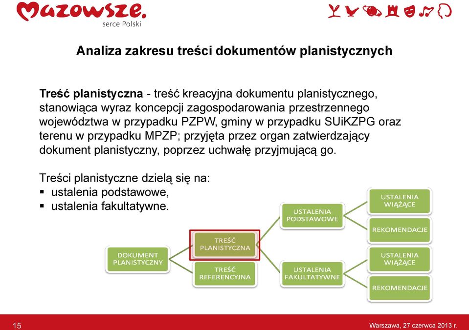 oraz terenu w przypadku MPZP; przyjęta przez organ zatwierdzający dokument planistyczny, poprzez uchwałę