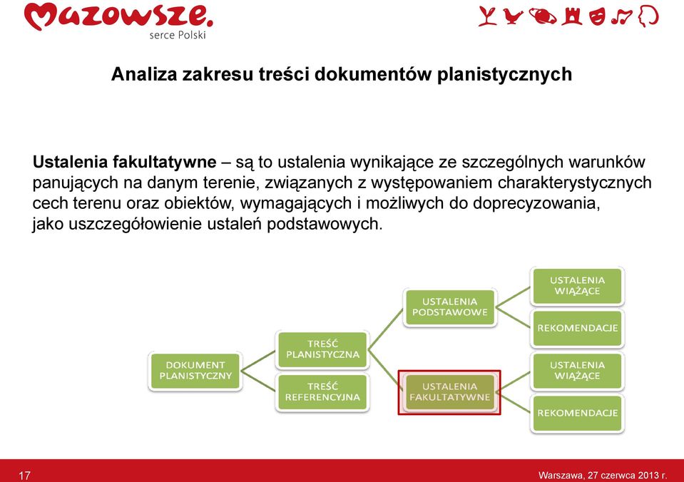 z występowaniem charakterystycznych cech terenu oraz obiektów, wymagających i