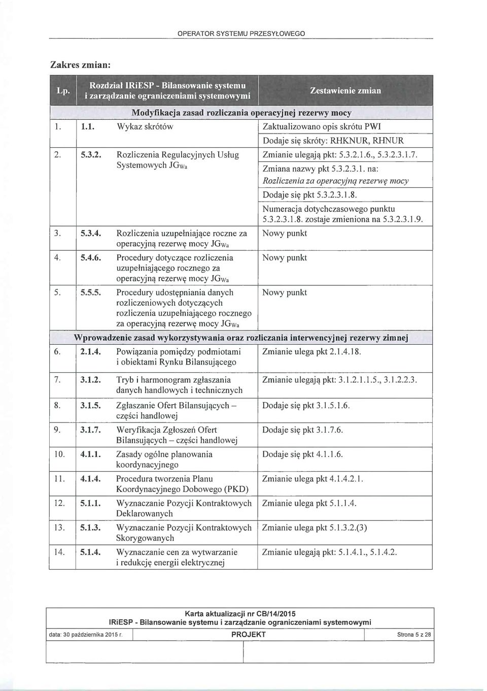 1. Wykaz skrótów Zaktualizowano opis skrótu PWI Rozliczenia Regulacyjnych Usług Systemowych JGwa Rozliczenia uzupełniające roczne za operacyjną rezerwę mocy JGwa Procedury dotyczące rozliczenia