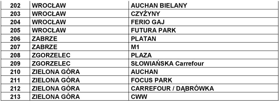 209 ZGORZELEC SŁOWIAŃSKA Carrefour 210 ZIELONA GÓRA AUCHAN 211 ZIELONA