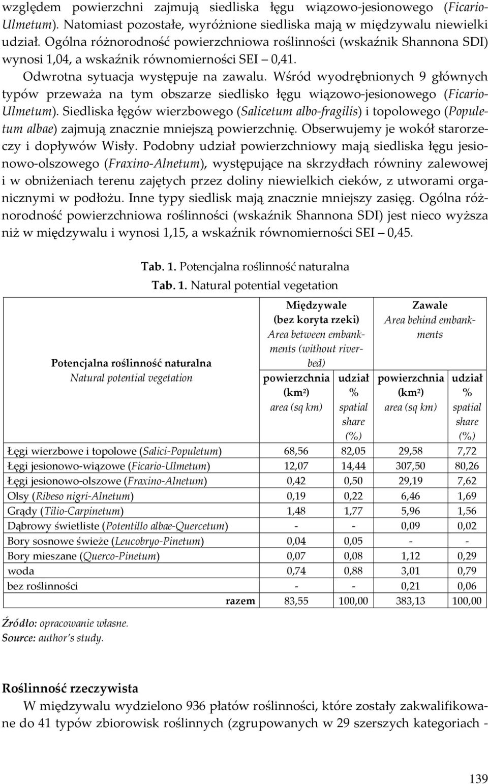 Wśród wyodrębnionych 9 głównych typów przeważa na tym obszarze siedlisko łęgu wiązowo-jesionowego (Ficario- Ulmetum).