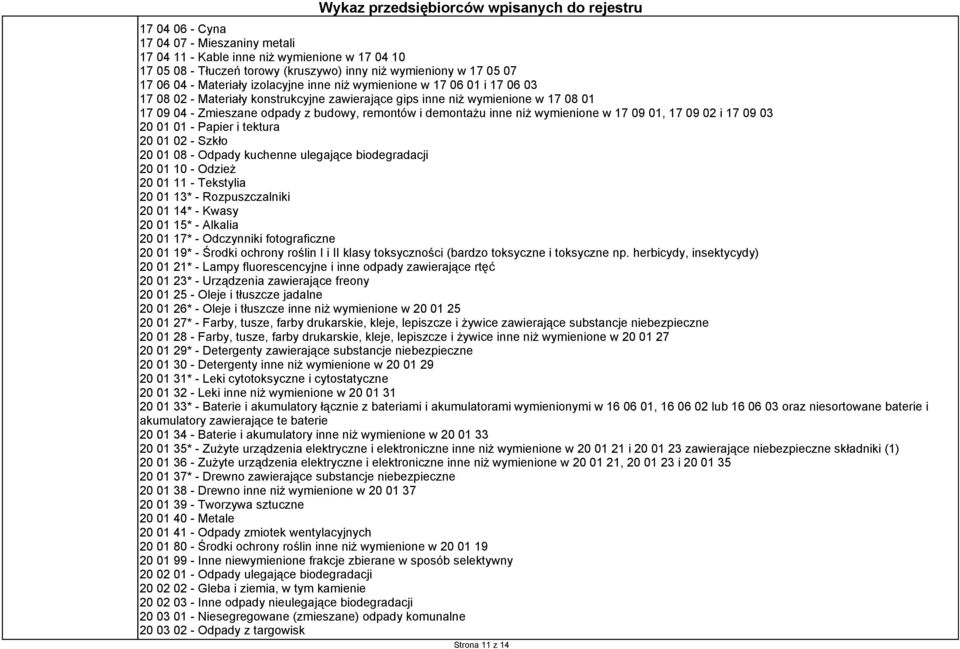 w 17 09 01, 17 09 02 i 17 09 03 20 01 01 - Papier i tektura 20 01 02 - Szkło 20 01 08 - Odpady kuchenne ulegające biodegradacji 20 01 10 - Odzież 20 01 11 - Tekstylia 20 01 13* - Rozpuszczalniki 20