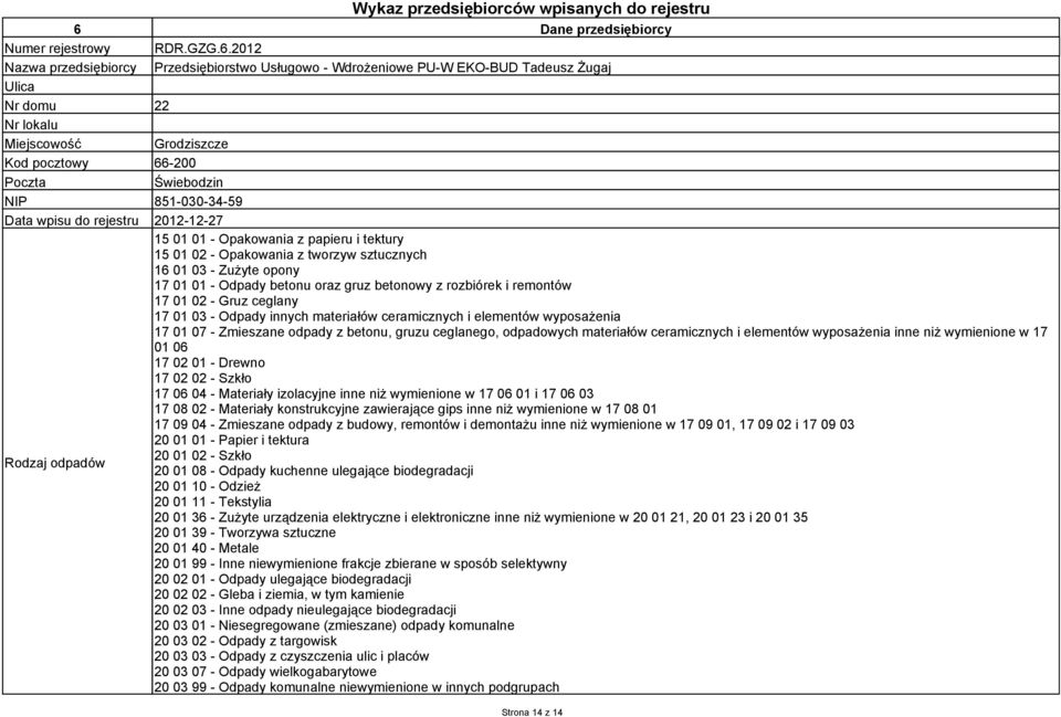 01 01 - Odpady betonu oraz gruz betonowy z rozbiórek i remontów 17 01 02 - Gruz ceglany 17 01 03 - Odpady innych materiałów ceramicznych i elementów wyposażenia 17 01 07 - Zmieszane odpady z betonu,