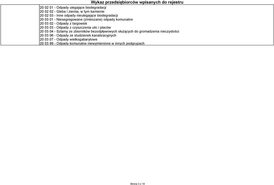 czyszczenia ulic i placów 20 03 04 - Szlamy ze zbiorników bezodpływowych służących do gromadzenia nieczystości 20 03 06 -