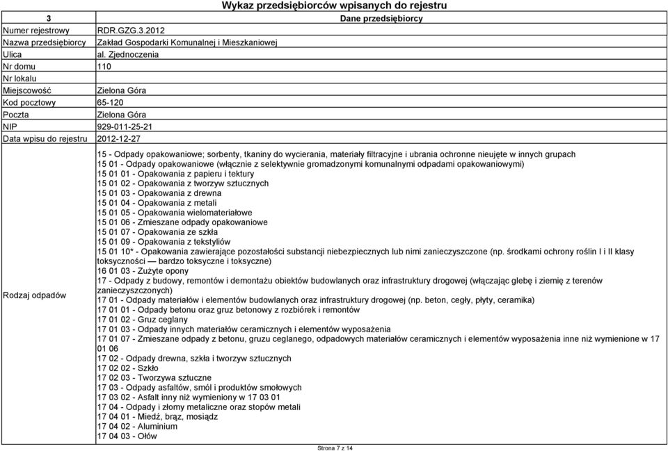 sorbenty, tkaniny do wycierania, materiały filtracyjne i ubrania ochronne nieujęte w innych grupach 15 01 - Odpady opakowaniowe (włącznie z selektywnie gromadzonymi komunalnymi odpadami