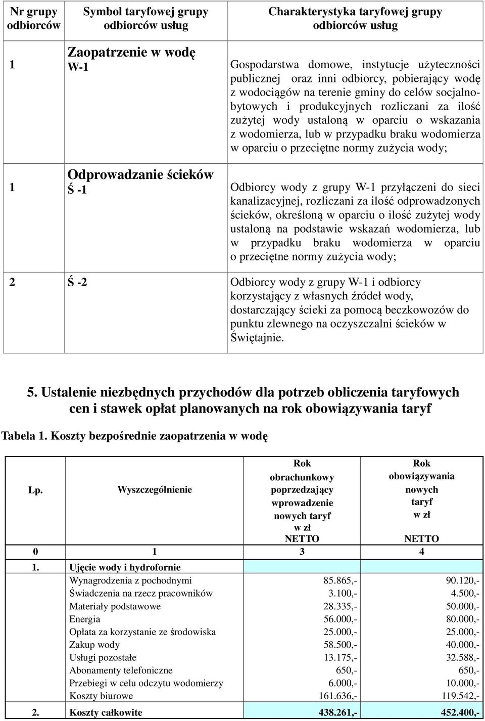 wodomierza w oparciu o przeciętne normy zużycia wody; 1 Odprowadzanie ścieków Ś -1 Odbiorcy wody z grupy W-1 przyłączeni do sieci kanalizacyjnej, rozliczani za ilość odprowadzonych ścieków, określoną