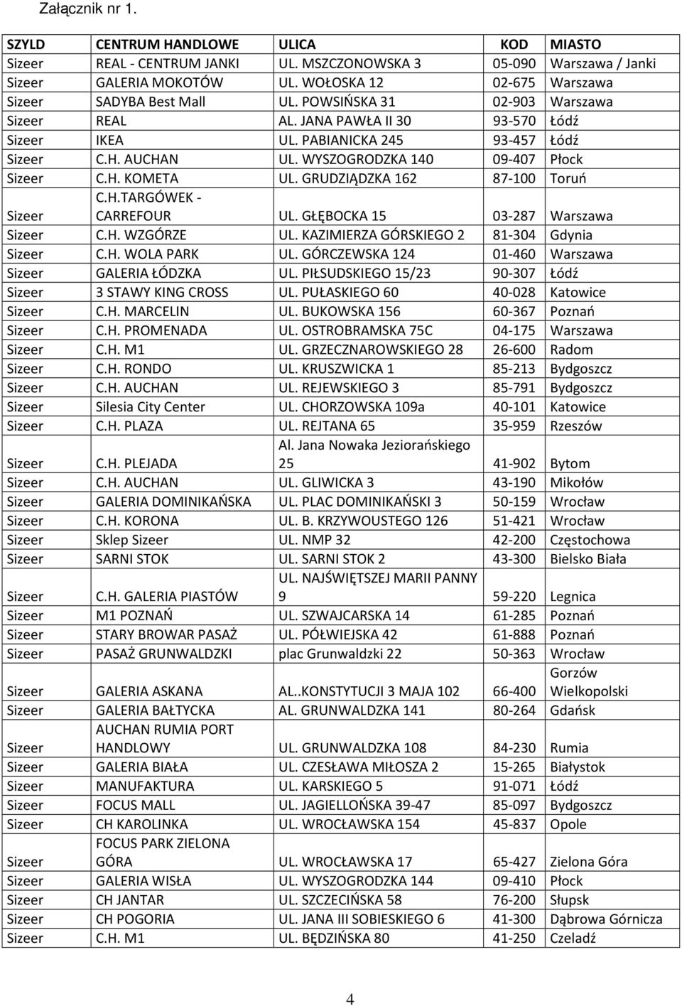 WYSZOGRODZKA 140 09-407 Płock Sizeer C.H. KOMETA UL. GRUDZIĄDZKA 162 87-100 Toruń C.H.TARGÓWEK - CARREFOUR UL. GŁĘBOCKA 15 03-287 Warszawa Sizeer Sizeer C.H. WZGÓRZE UL.